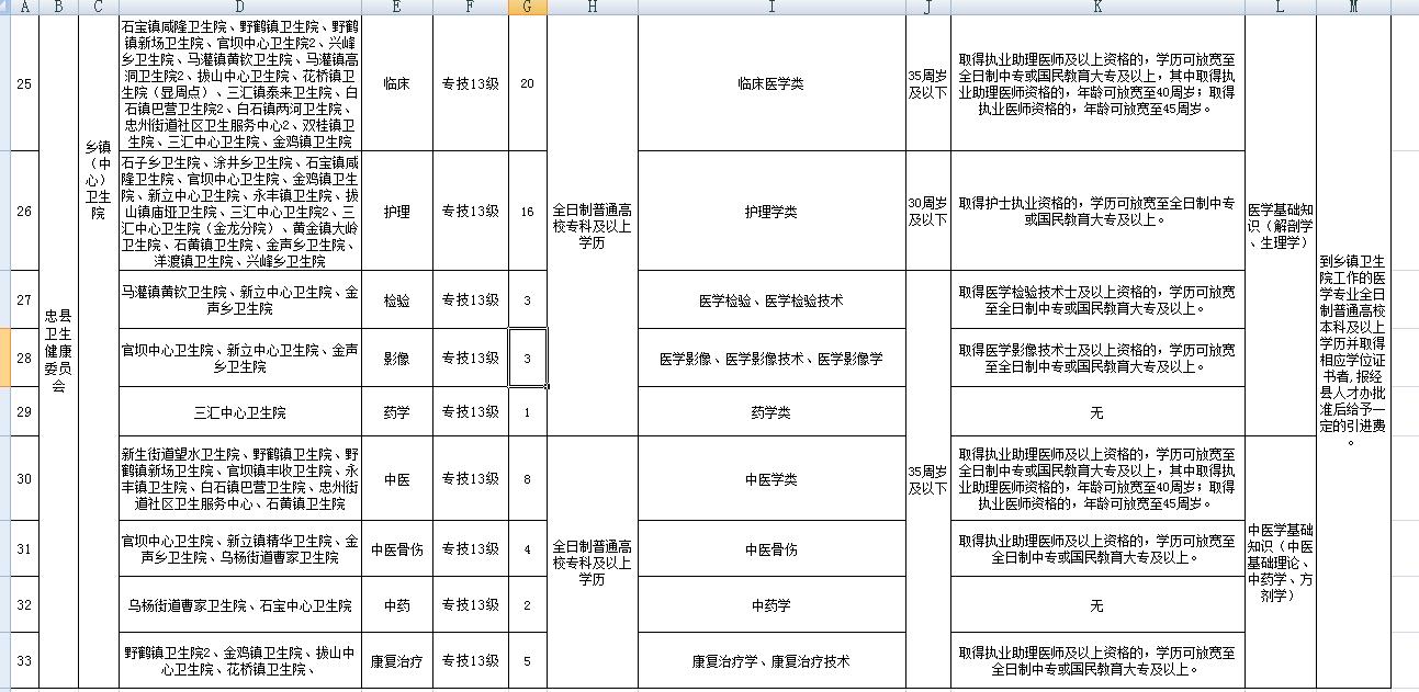 忠县最新招聘信息概览