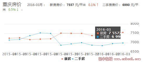 南川房价最新情况，趋势、分析与展望