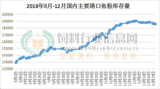 秘鲁鱼粉最新价格动态及其影响因素分析