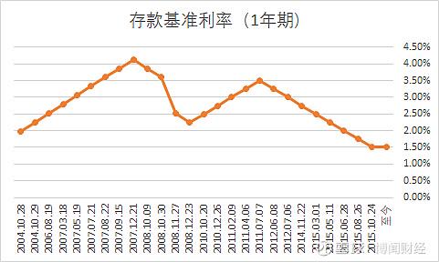 成都最新贷款利率，深度解读与影响分析