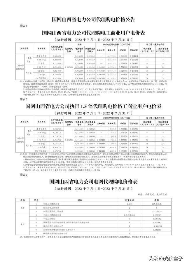 山西省最新电价政策及其影响分析