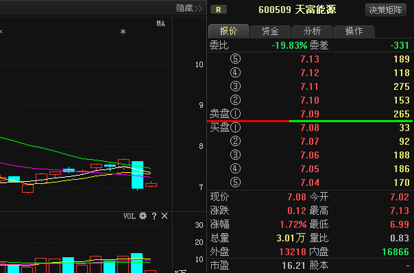 天富能源最新消息全面解析