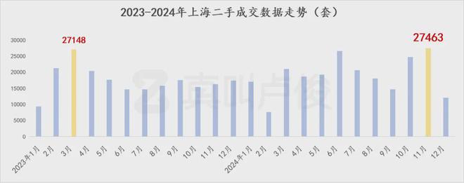 宝山二手房市场最新价格动态