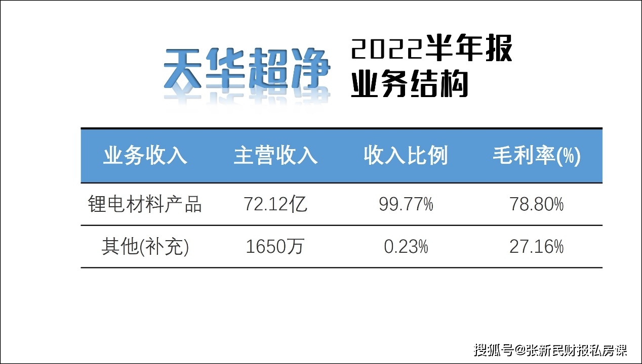 天华超净最新消息综述