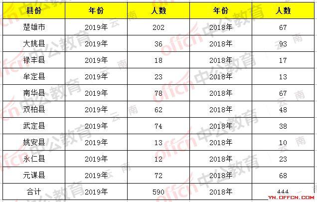 楚雄今天最新招聘动态