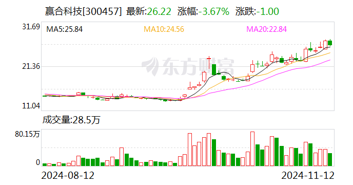 赢合科技最新消息深度解析