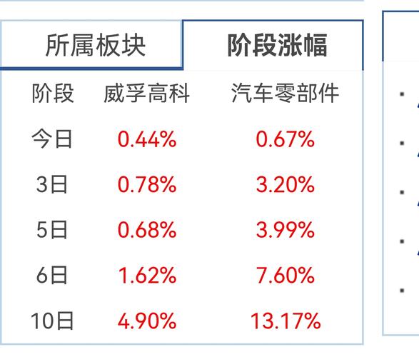 威孚高科最新消息全面解析