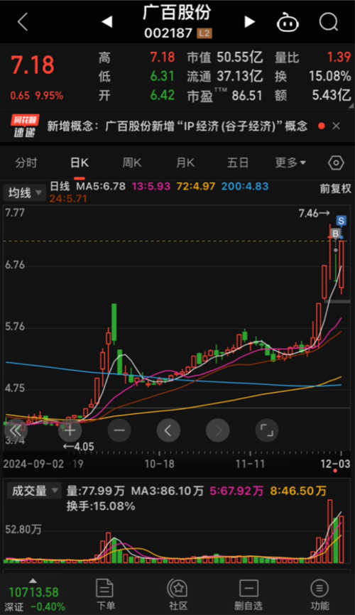 广百股份最新消息全面解析