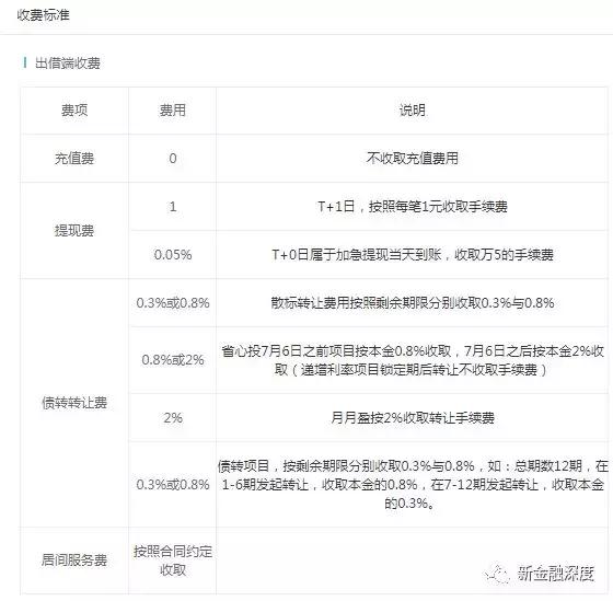 短融网最新消息全面解析