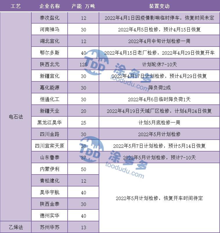 PVC糊树脂最新价格动态及其市场影响分析