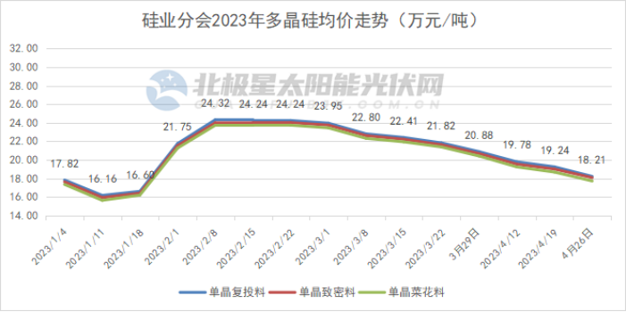 硅料价格最新消息，市场走势分析与预测