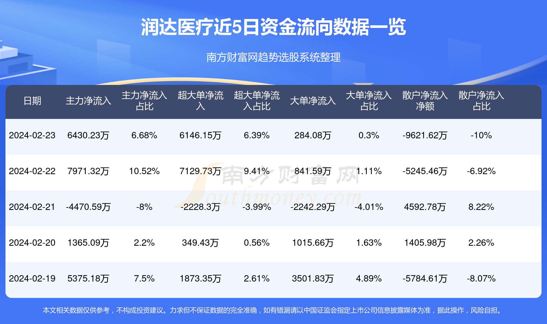 润达医疗最新消息综述