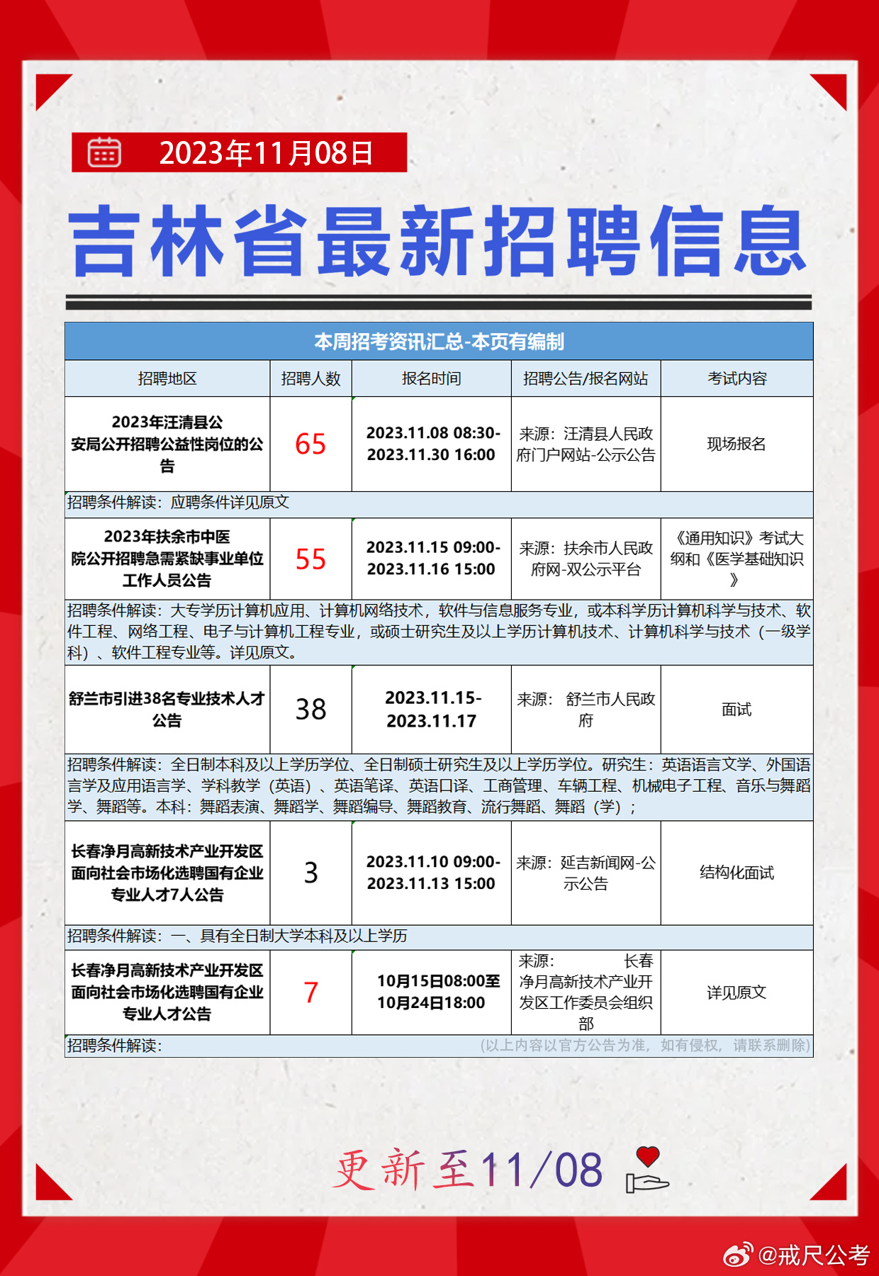 牡丹江招聘网最新招聘动态及其影响