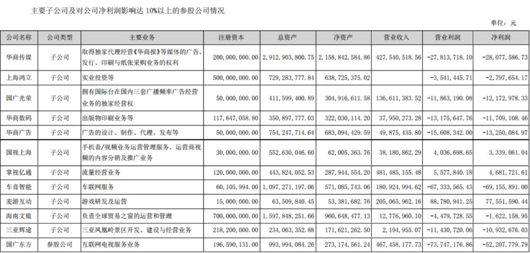 华闻传媒最新消息综述