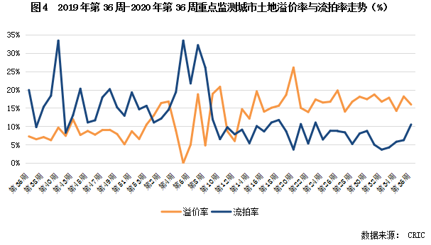 东营油价调整最新消息，影响、分析与展望