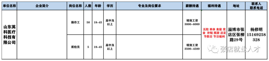 淄博张店最新招聘信息概览