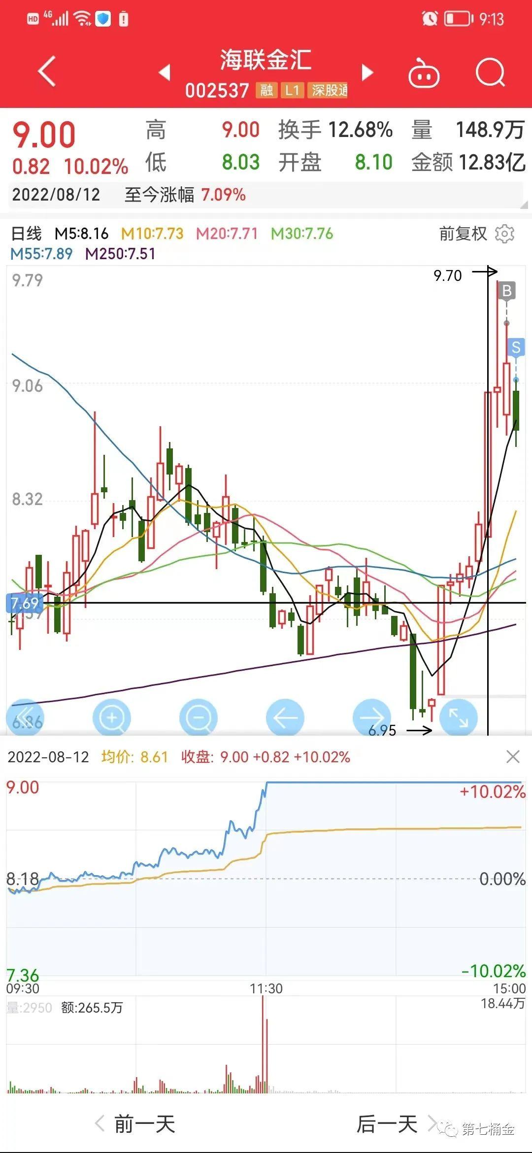 红墙股份最新消息全面解析