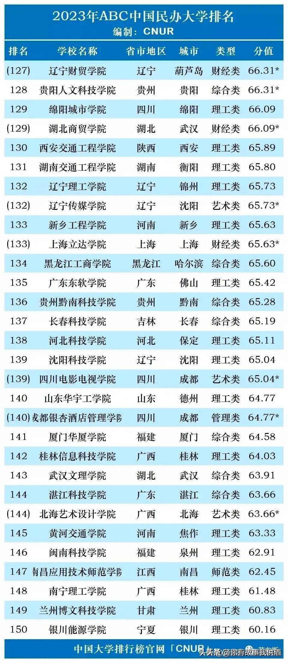 最新全国大学排名榜及其深度解读