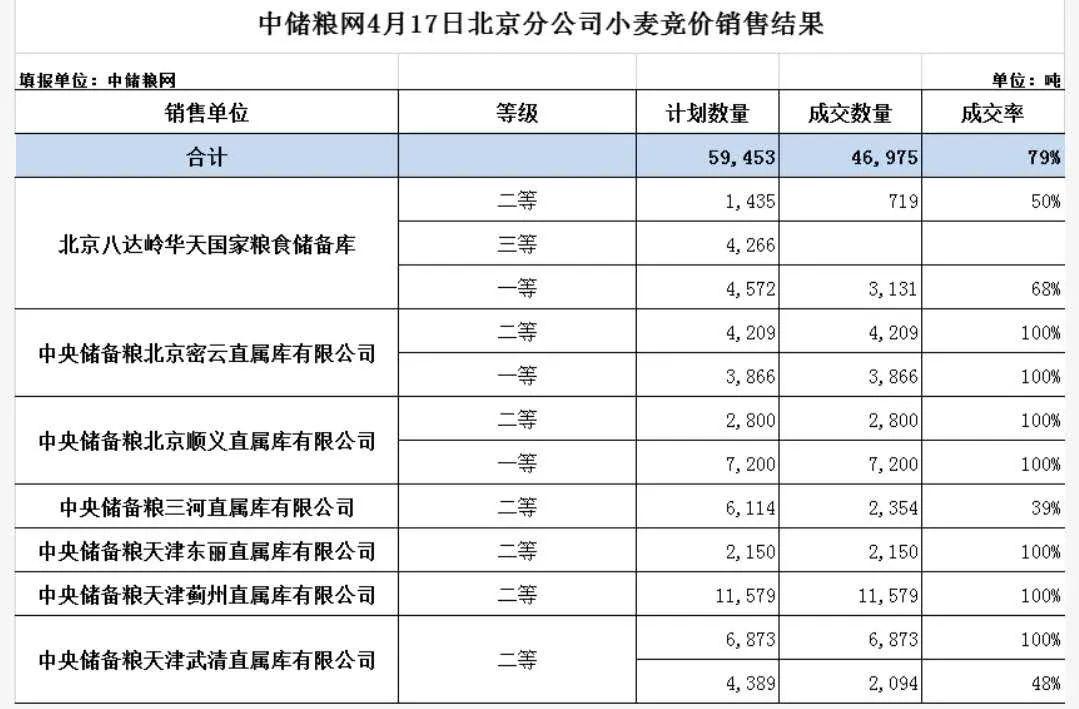 山东今天小麦最新价格动态分析