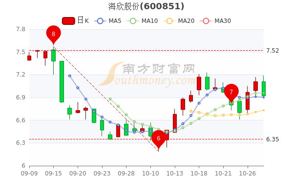 海欣股份最新消息全面解析