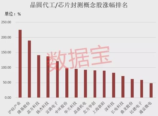 晶方科技最新消息今天，引领科技前沿，持续创新突破