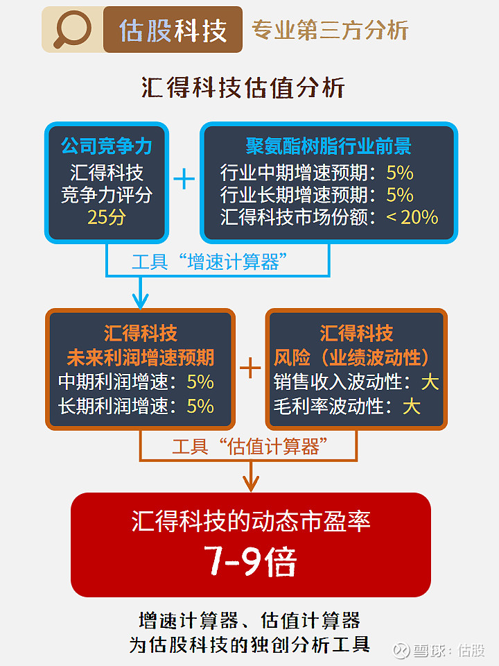 汇得科技最新消息深度解析