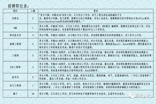 灵宝今日最新招聘信息概览