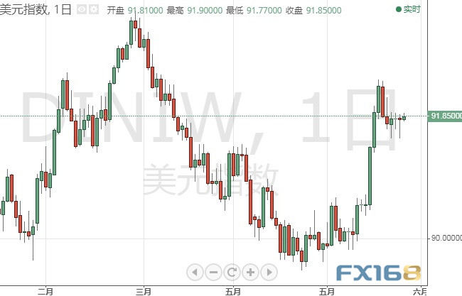 欧元美元最新走势预测，未来动态与市场洞察