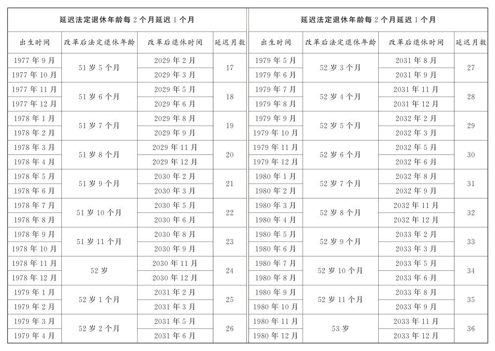 国家最新退休年龄表，未来退休规划的新方向