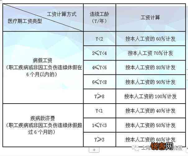 最新工伤等级鉴定标准概述