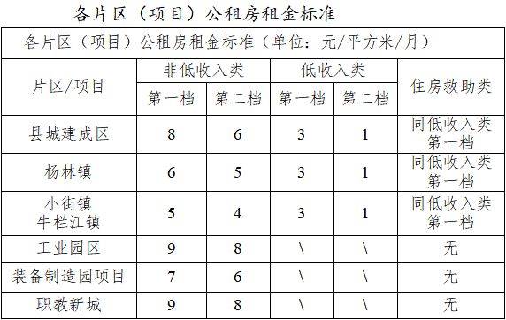 楚雄市公租房最新消息全面解读