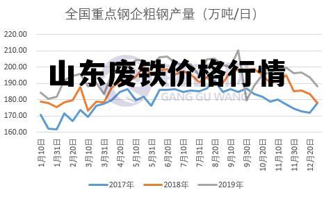 临沂废铁价格最新行情分析