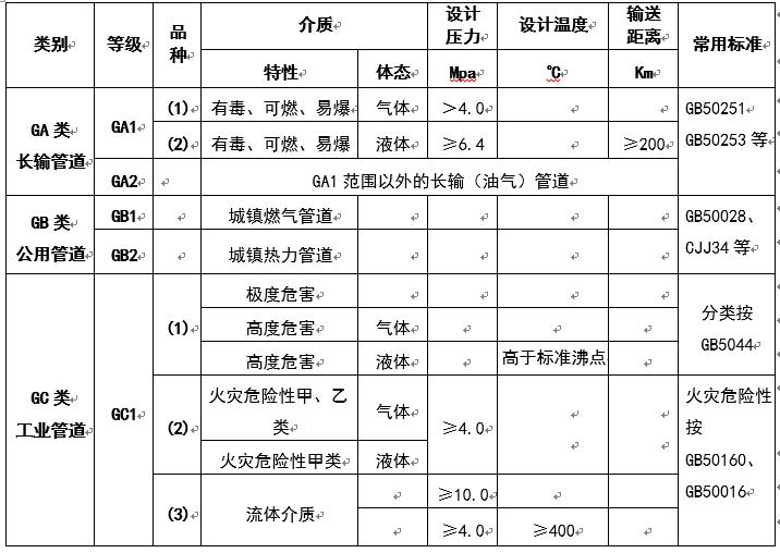 压力管道规范最新标准，保障安全，促进发展