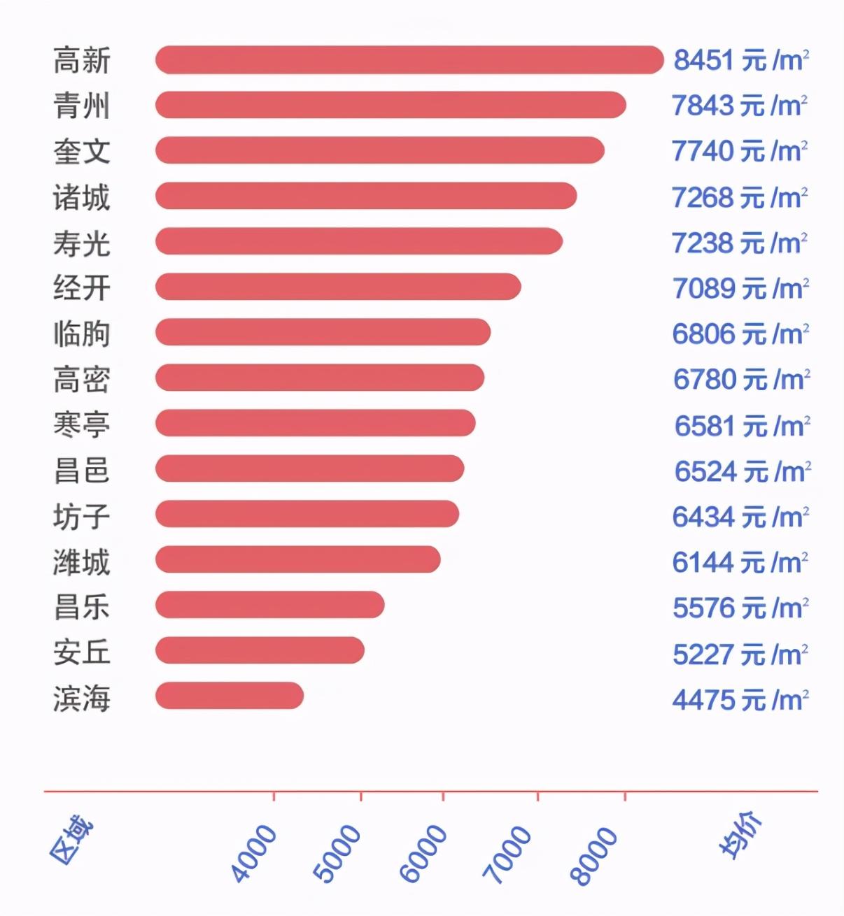 诸城二手房出售最新信息概览