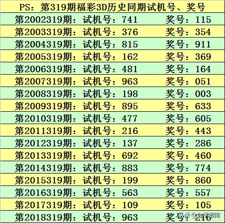 最新最准确的今天3D专家预测分析