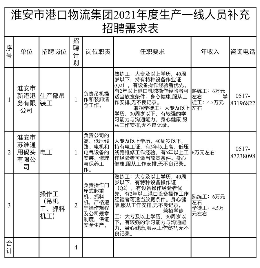 高港口岸最新招聘信息及其相关解读