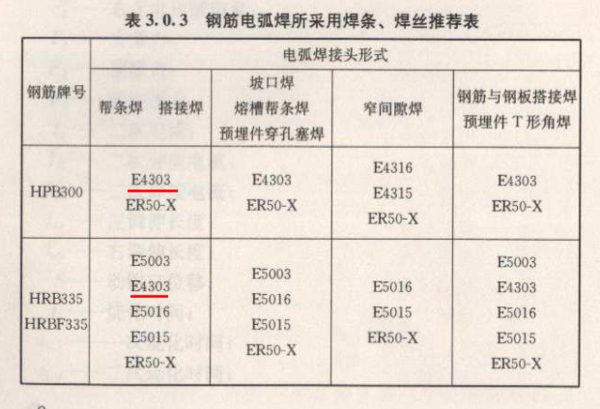 钢筋焊接及验收规范最新版解读