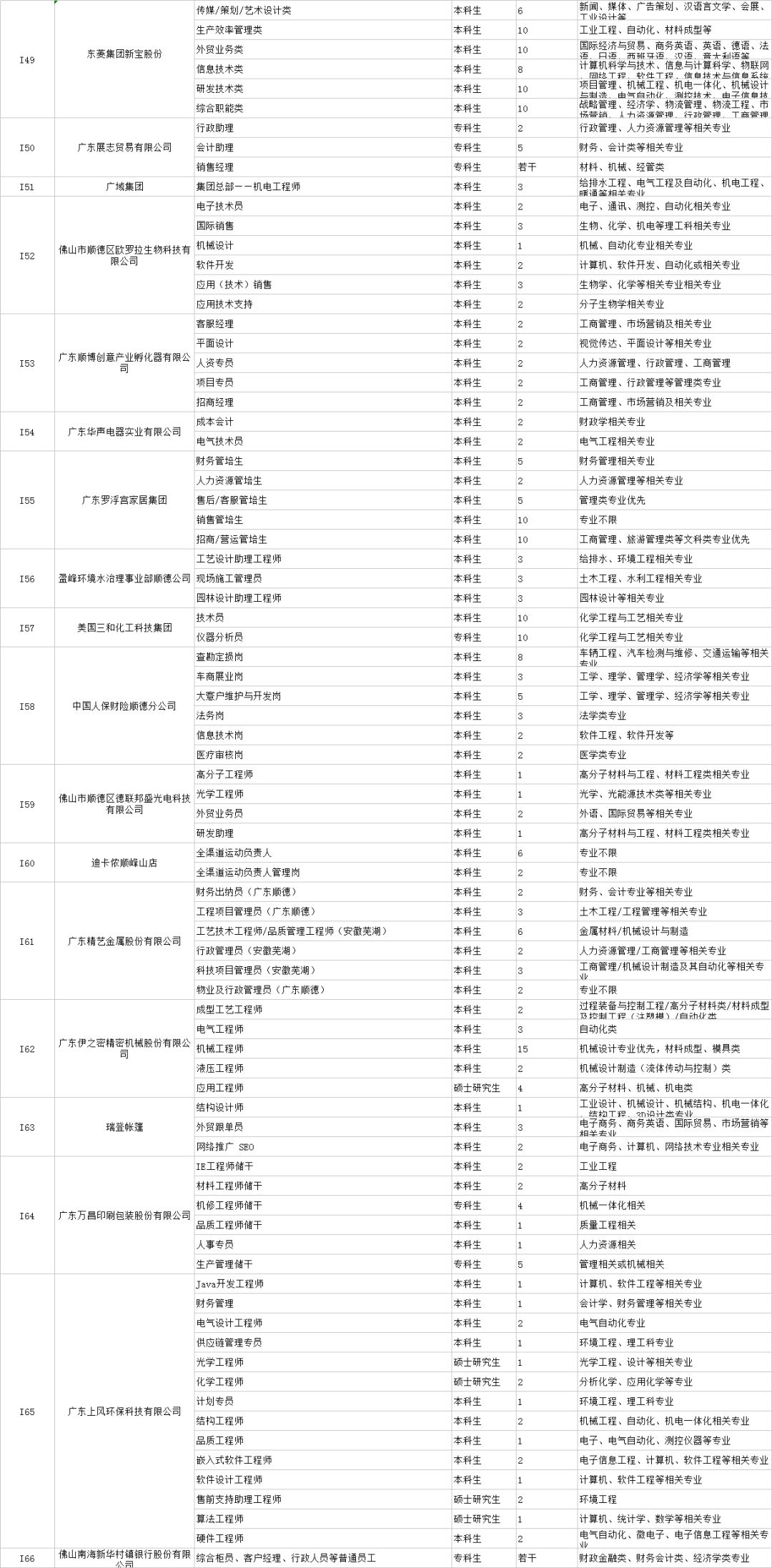 广东省统表最新版本，解读与应用