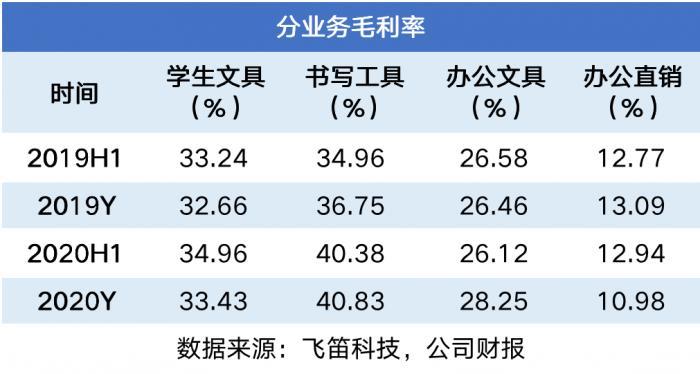 晨光文具最新工资待遇概述