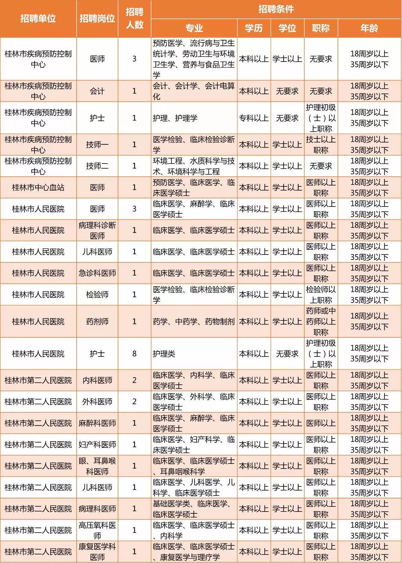 桂林人才市场最新招聘动态深度解析