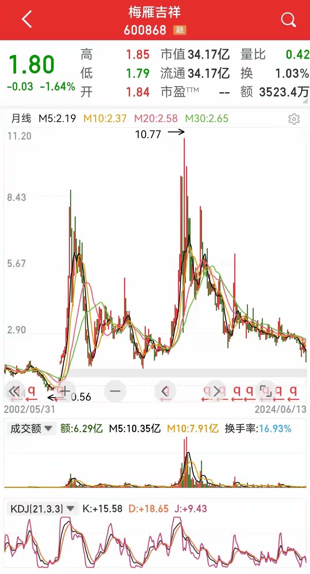 梅雁吉祥最新股票消息深度解析