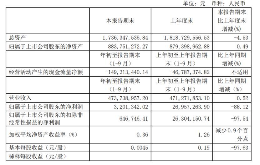 中通国脉股票最新消息全面解析