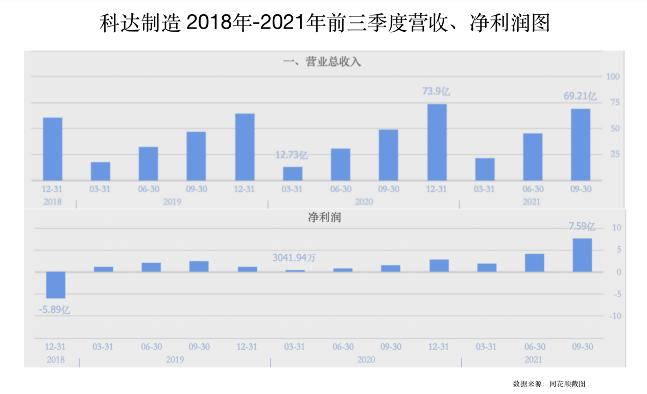 科达股份股票最新消息综述