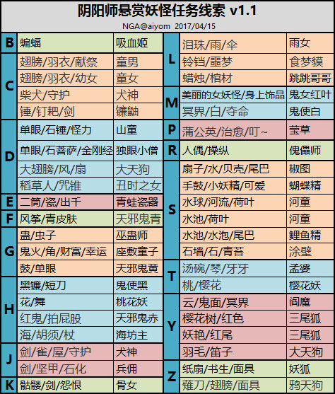 阴阳师妖怪分布图最新解析