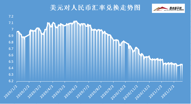 美元兑人民币走势图最新行情分析