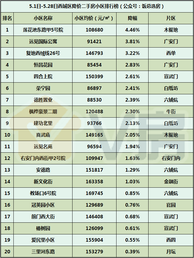 西固区领导最新排名及其领导力的展现