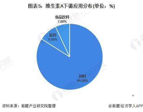 维生素A最新报价及市场分析