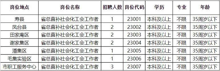 宝鸡地区最新招聘信息概览