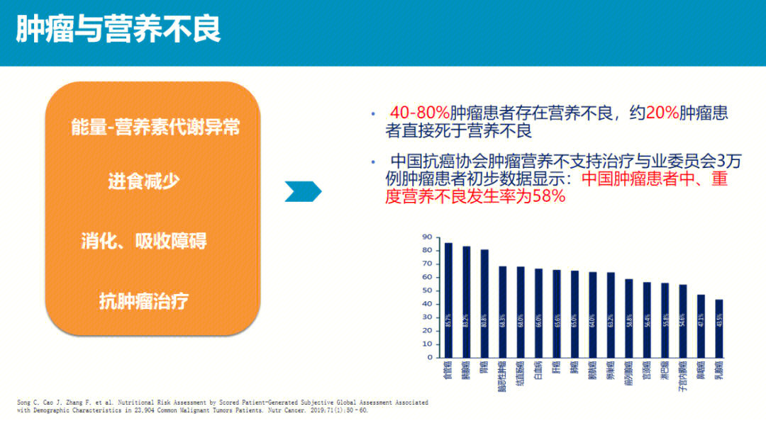 中国肿瘤营养指南最新版，重塑肿瘤患者营养管理的蓝图