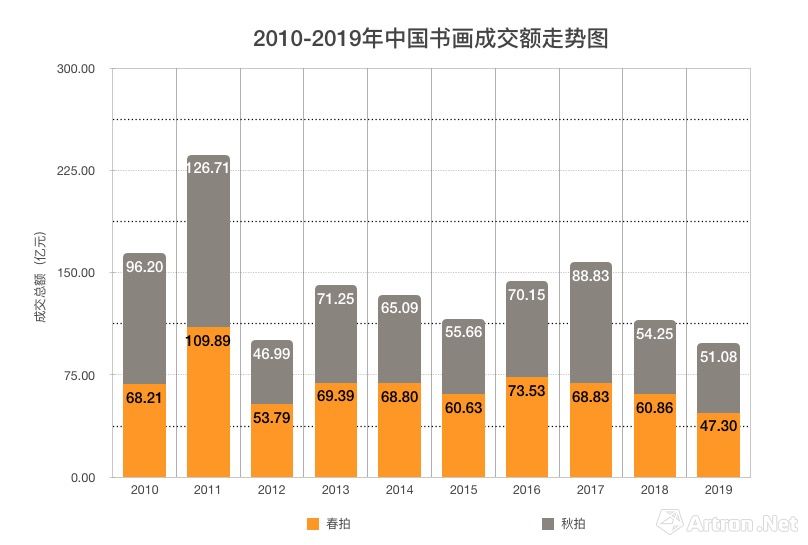 广州市最新拍卖房信息，市场概况与深度解析